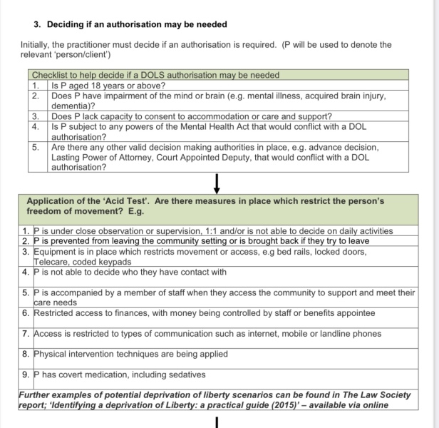Contributions to older adult social care