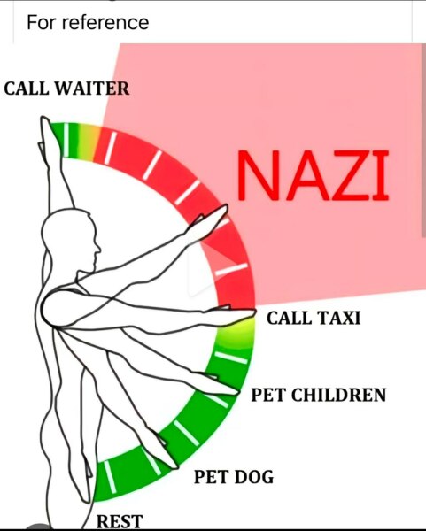 Am I a far right extremist?