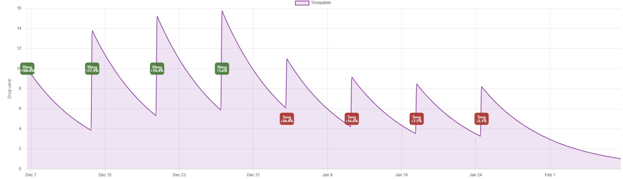 Mounjaro / Wegovy with > 5st / 30kg to lose: Thread 4