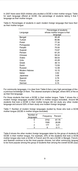 Spanish or Russian GCSE?