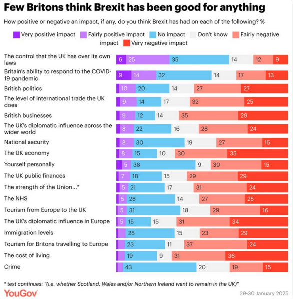 Thread 17: Starmer: Treading softly.