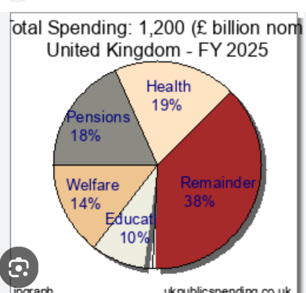 To wonder what could Starmer do, to turn things around?
