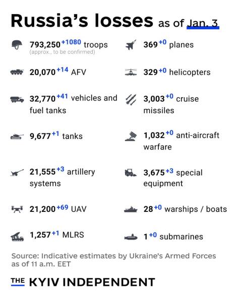 Ukraine Invasion: Part 53