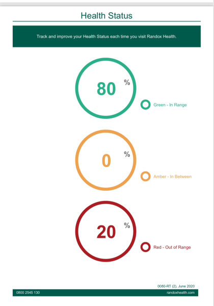 Shemed Starters - Support thread.