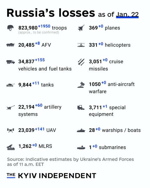 Ukraine Invasion: Part 53