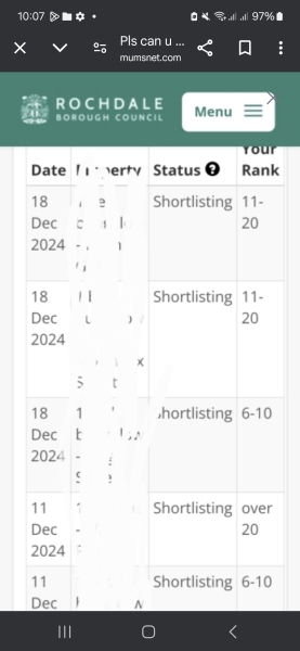 Social Housing Ranking confusing
