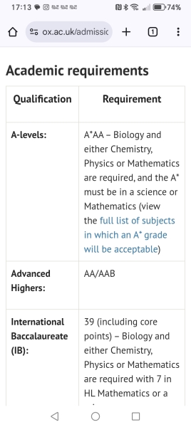 Any point in dd applying to Oxford, a star predicted but no extra curriculum