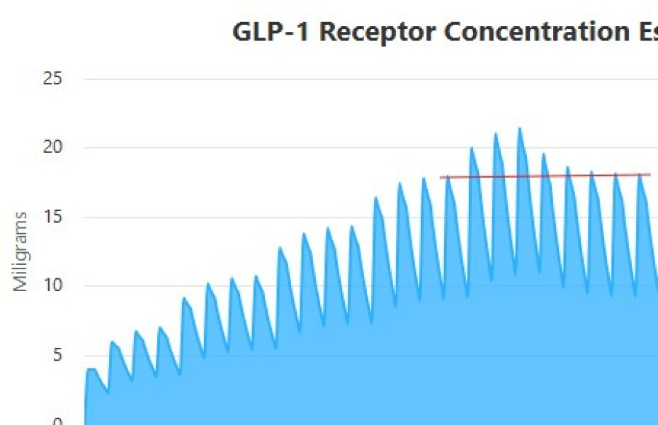 Are there click counting charts for Mounjaro?