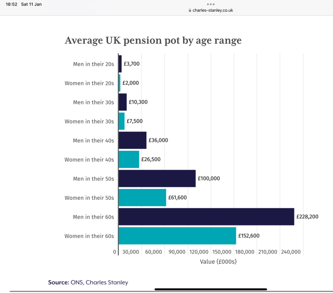 Pension savings for n