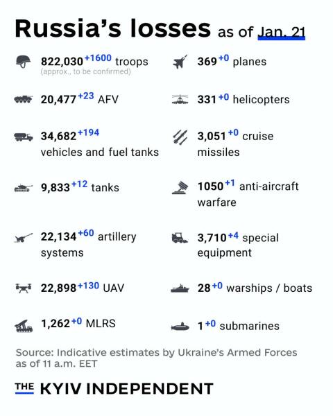 Ukraine Invasion: Part 53