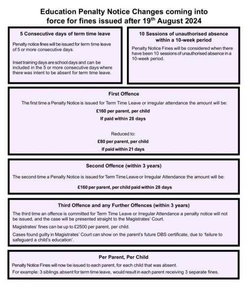 Seeking advice on absence issues when taking 11+ exams/assessments