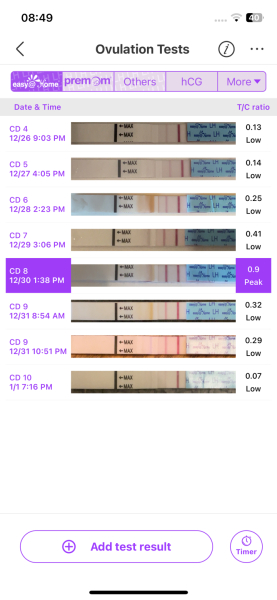 Ovulation test help ~ please