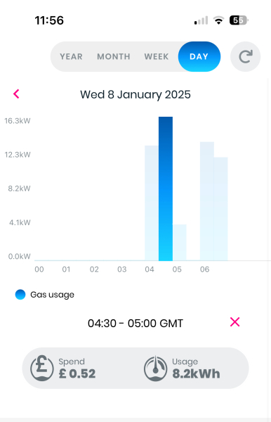 Advice on how to handle- dds housemates at uni want to out heating on overnight