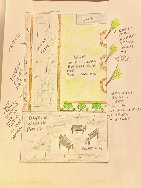 Small garden ideas?