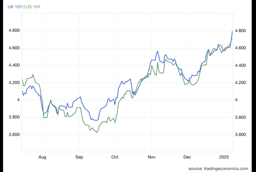 Uk totally messed up - is anything good?