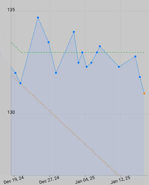 Mounjaro February to April 24 starters - Thread 3