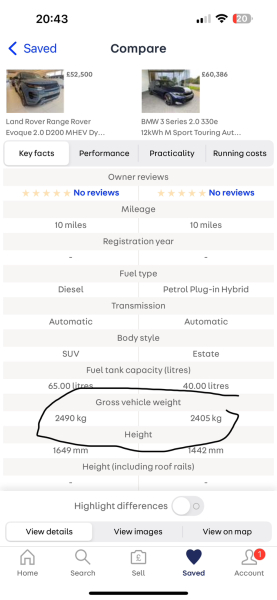 Why do people buy SUVs?