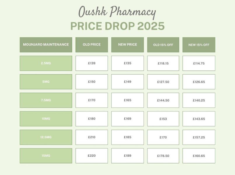 Maintenance Policy Email Cloud Pharmacy And Others. (A list of Mounjaro maintenance providers)