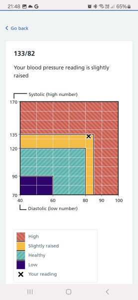 Never really understood blood pressure readings. Are these normal?