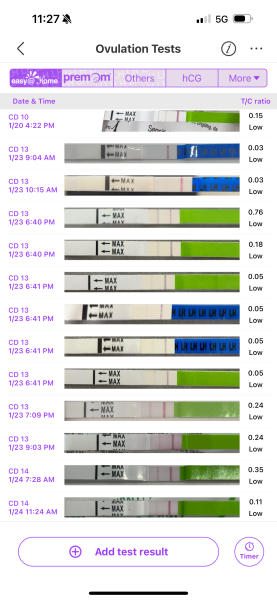 Why is my ovulation tests going up and down