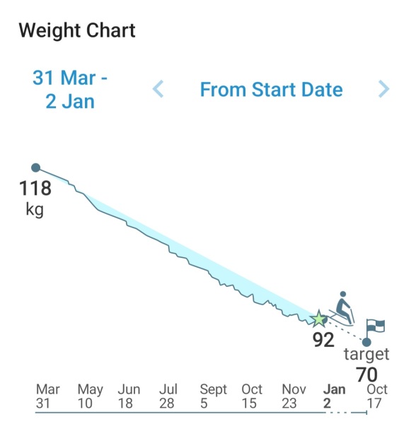 Calorie Counting- does this sound right or am I giving myself way too many cals?