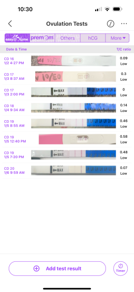Ovulation after stopping desogestrel
