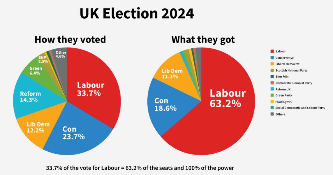 To think BBC news is lost to us now - bloody Farage on this morning