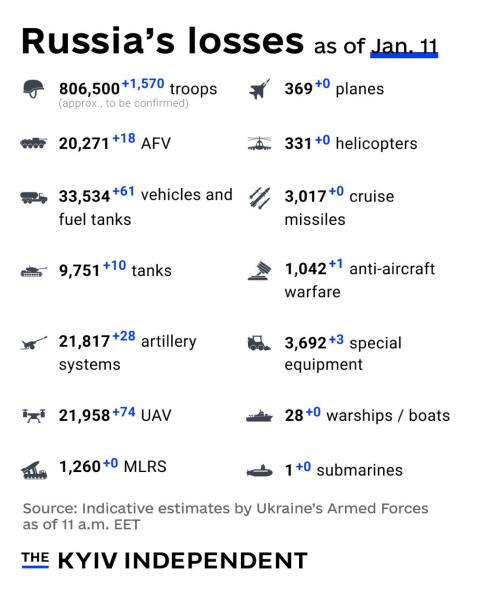 Ukraine Invasion: Part 53