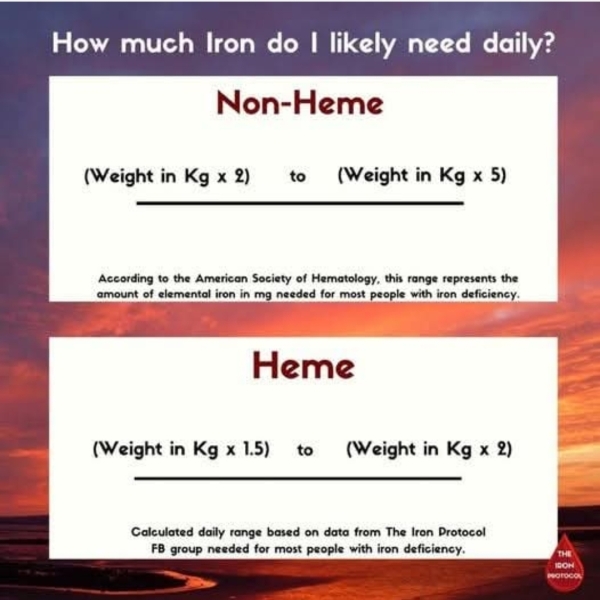 Iron tablets  - how many mg?
