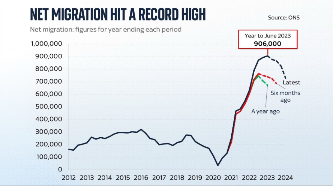 So does "far right" mean you're concerned about the impacts of mass immigration?