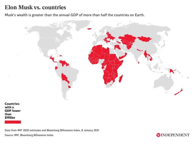 If you were the richest person in the world…