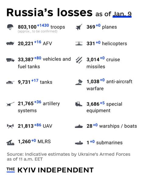 Ukraine Invasion: Part 53
