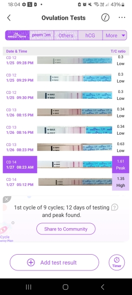 February TTC Support Group