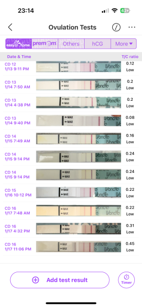 LH Test Strips staying the same