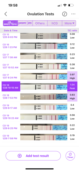 February TTC Support Group