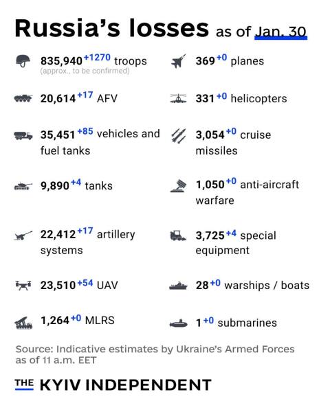Ukraine Invasion: Part 53