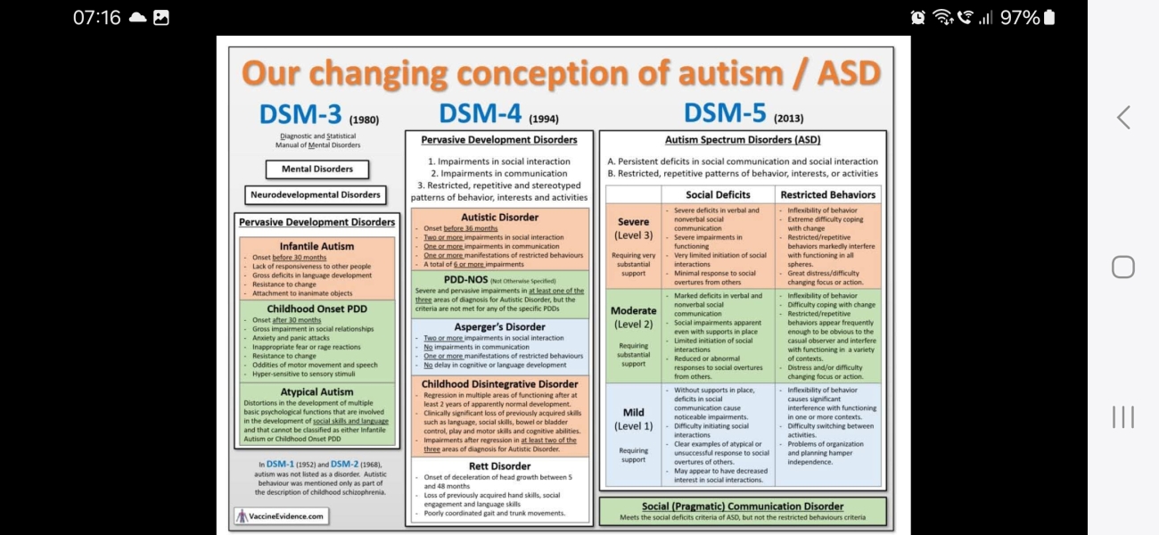 "Autism is a difference not a disability"