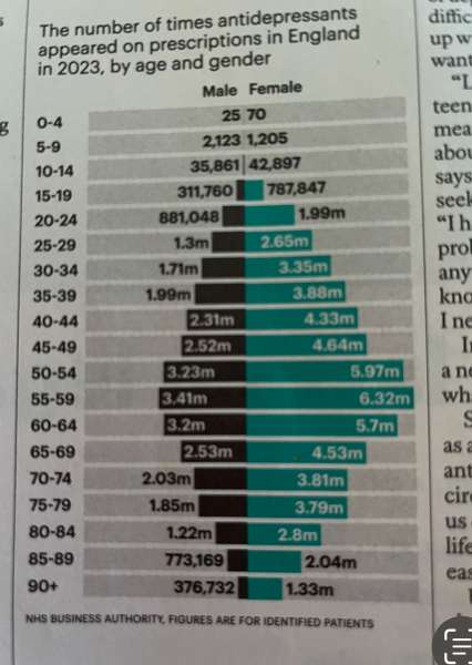 Fluoxetine and libido