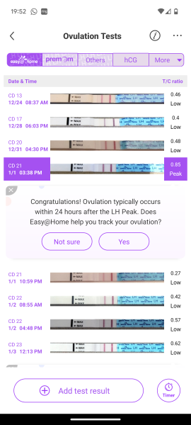Ovulation - have I peaked?