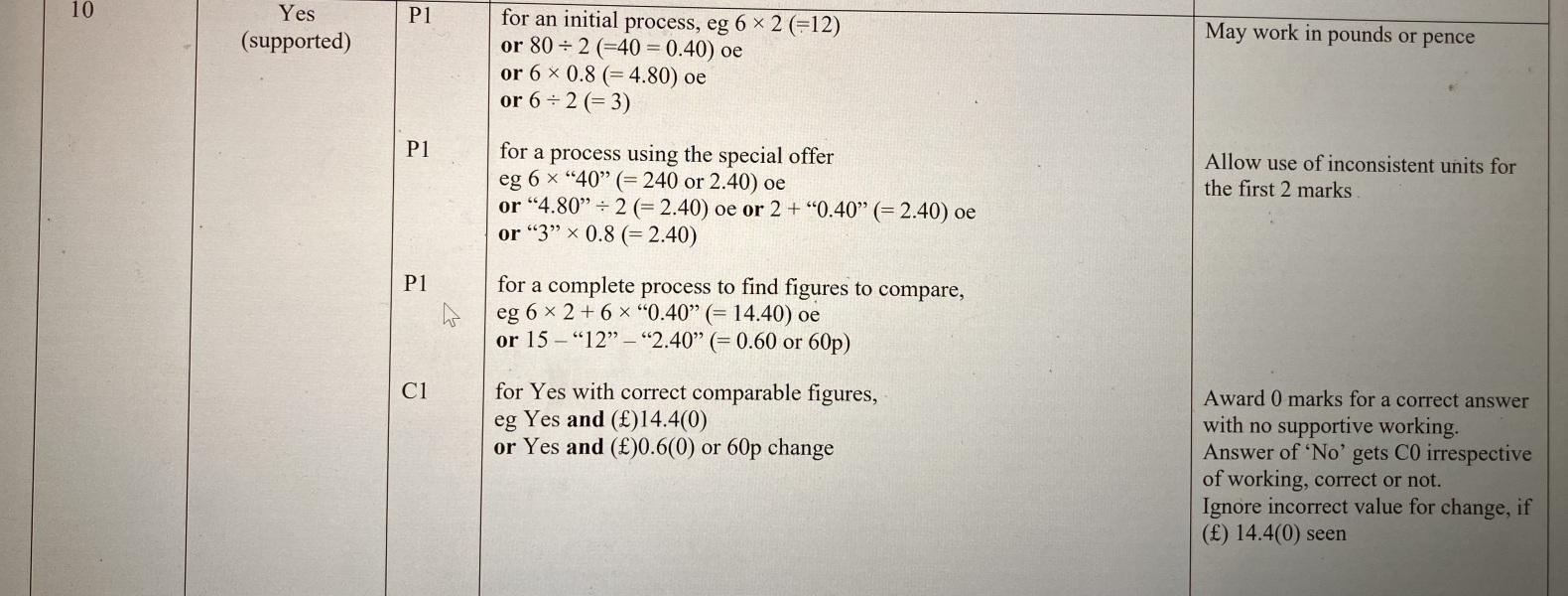 Maths Teachers - Would you give any marks for this?