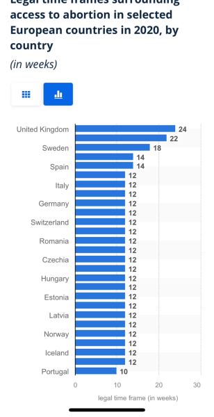 Am I a far right extremist?