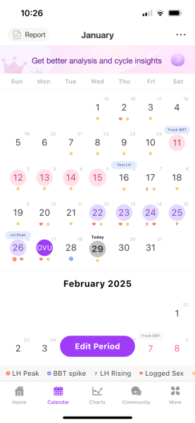 February TTC Support Group