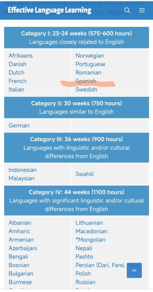 Spanish or Russian GCSE?