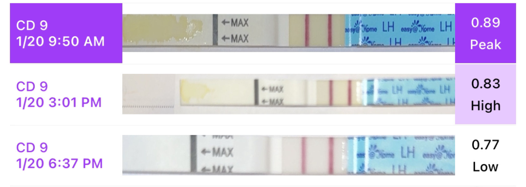 Mira First Time User - Ovulation