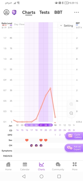 January TTC Support Group 💚