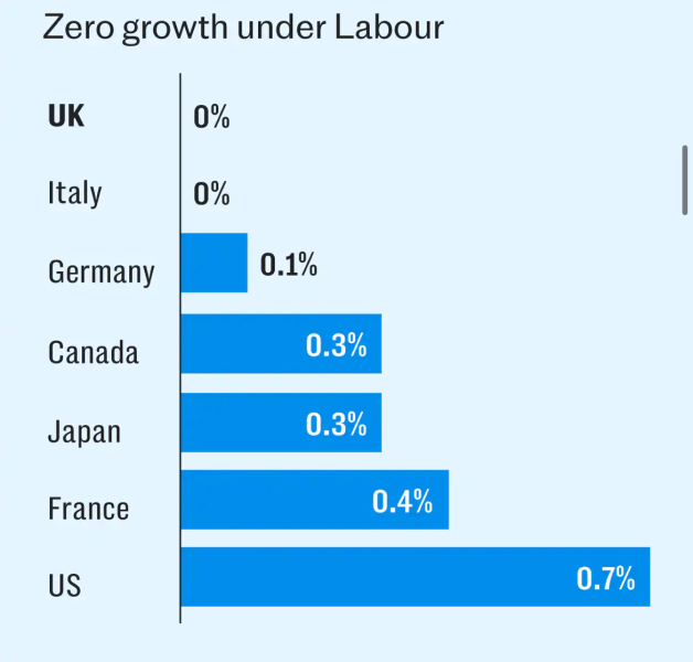 Is the Chancellor about to crash the economy?