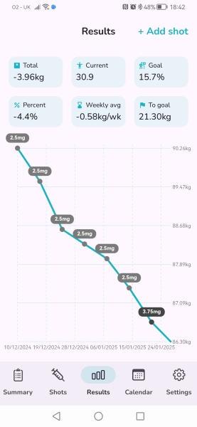 Mounjaro DECEMBER Starters Thread 2