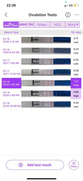 Ewcm but negative lh