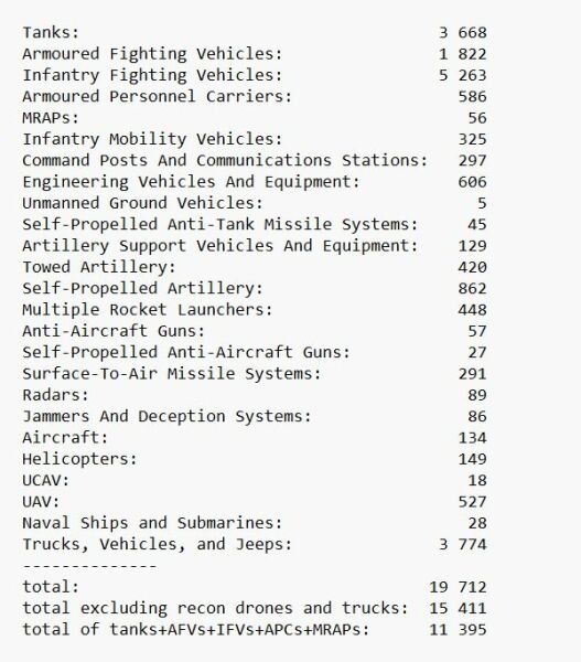 Ukraine Invasion: Part 53