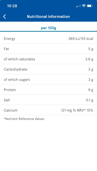 Week 3 (or 2!) Jan '25 Low Carb Bootcamp